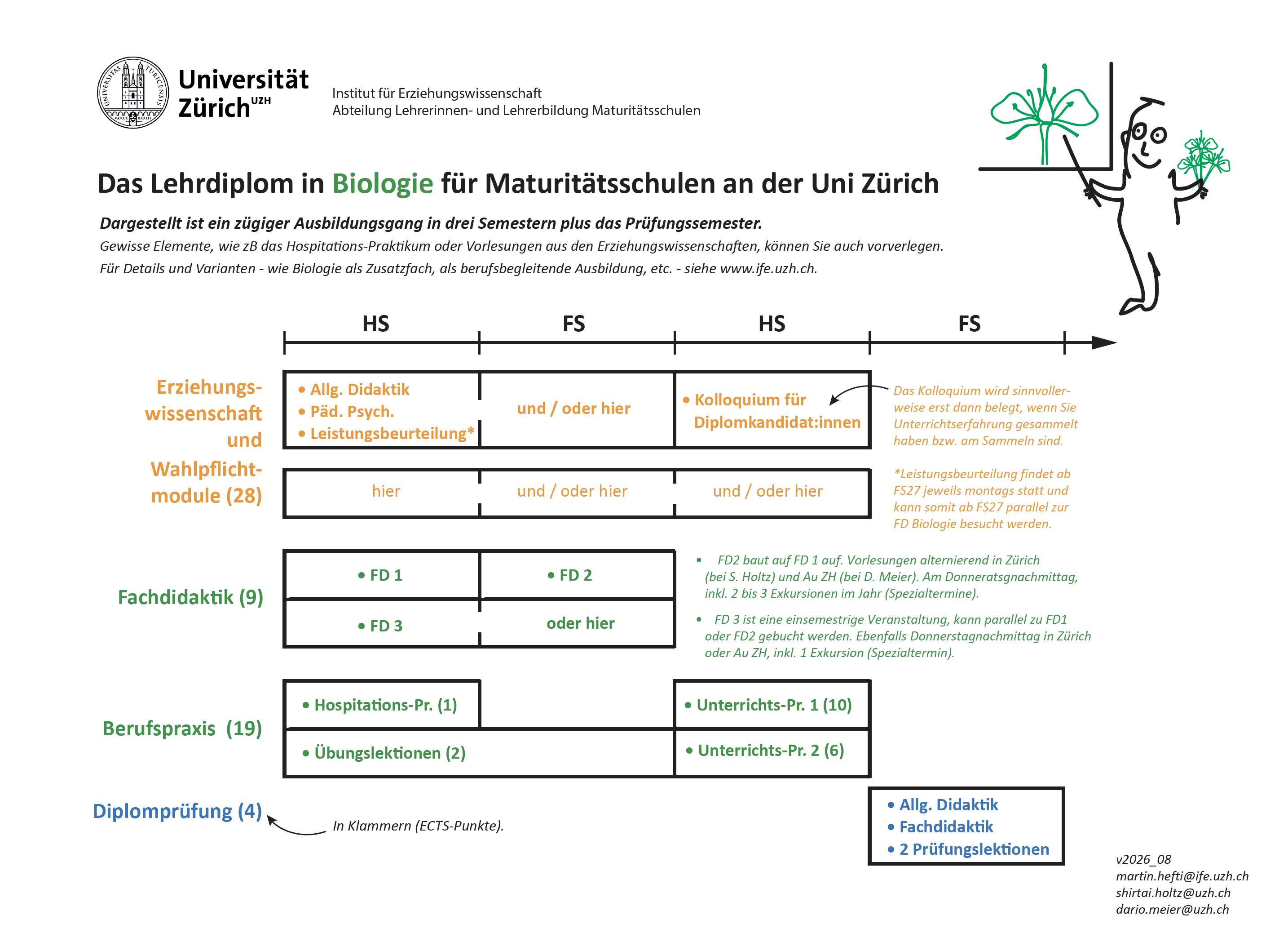 Übersicht Lehrdiplom in Biologie für Maturitätsschulen UZH