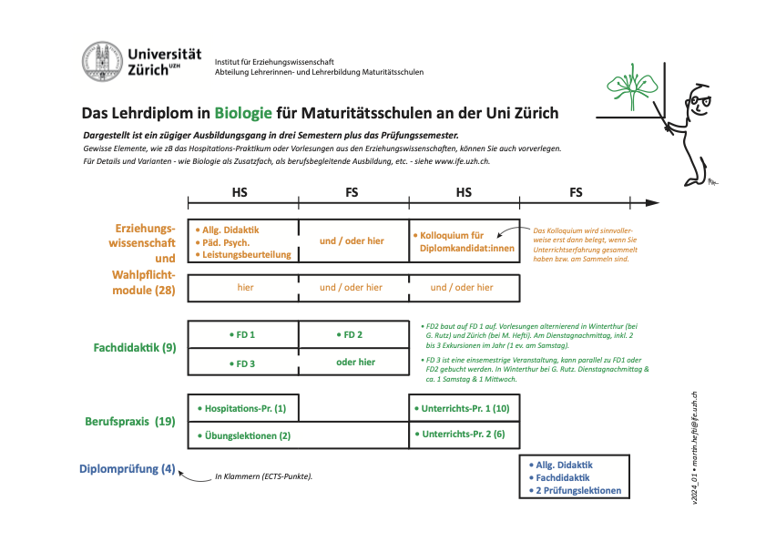 Übersicht Lehrdiplom in Biologie für Maturitätsschulen UZH